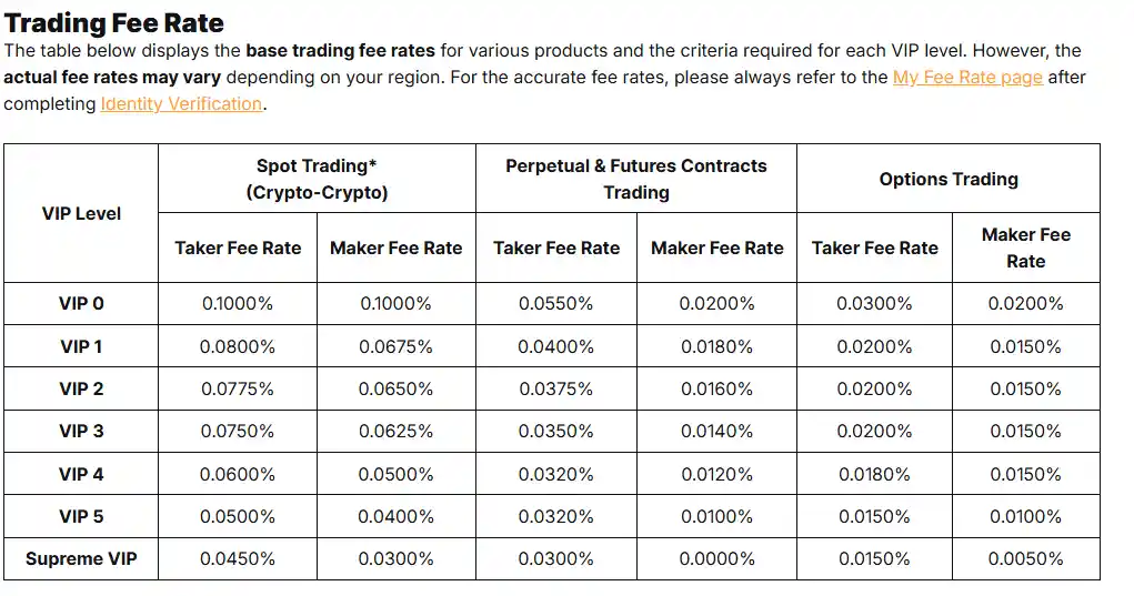 bybit trading fee structure