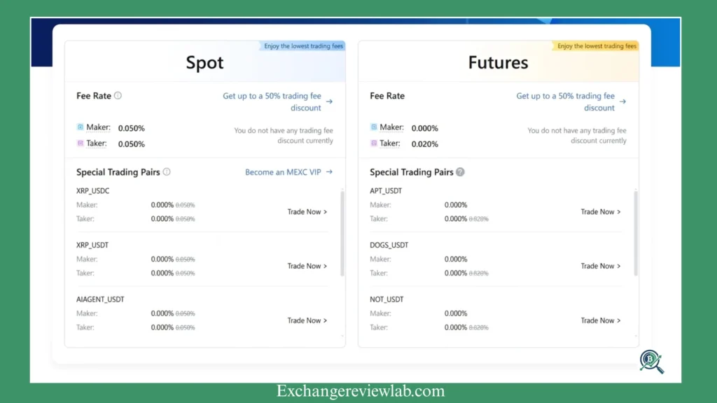 mexc fees spot and future