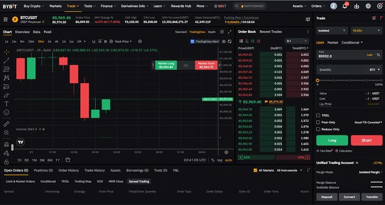bybit futures & derivatives trading