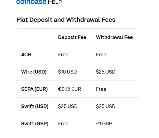 Coinbase Review for Beginners 2026 : Read before trading exchange fees coinbase help 06 25 2026 12 40 pm